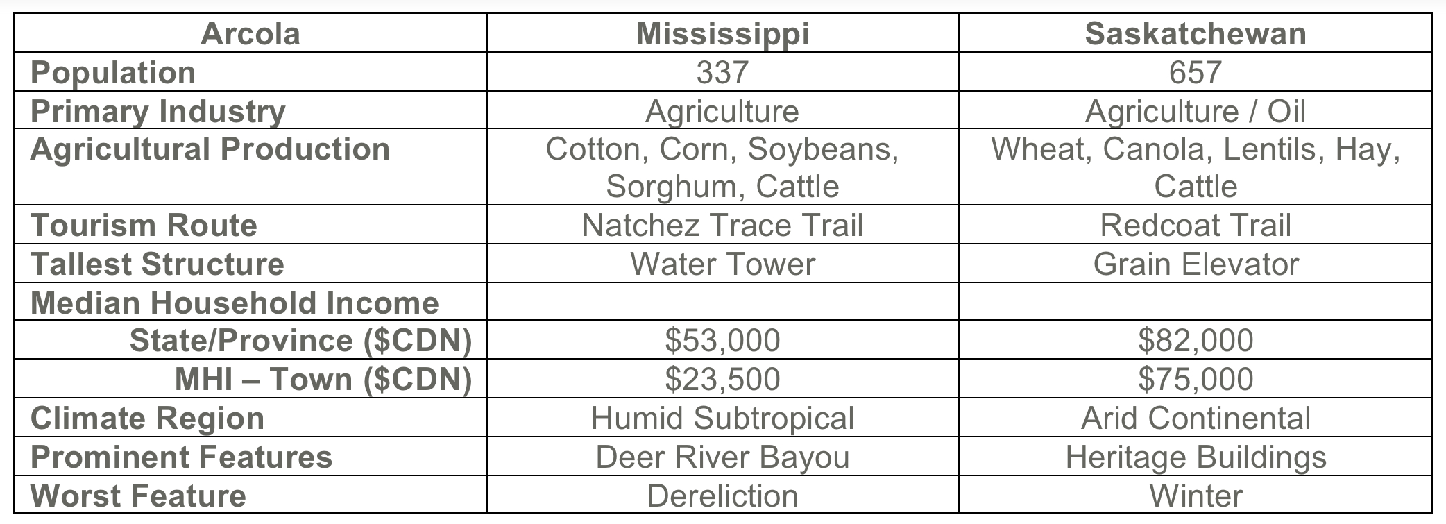 predominance-well-water